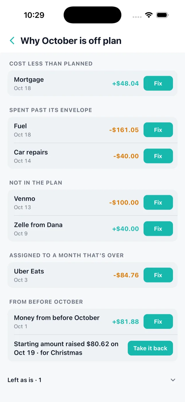 Why October is off plan: items grouped by cost less than planned, spent past its envelope, not in the plan, each with a Fix